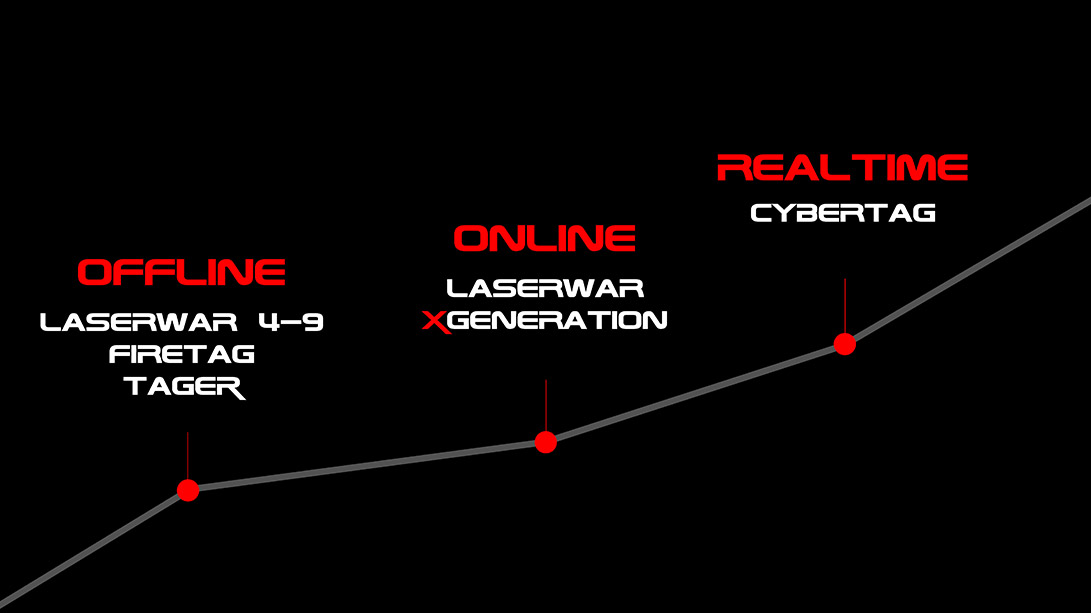 Laser tag statistics