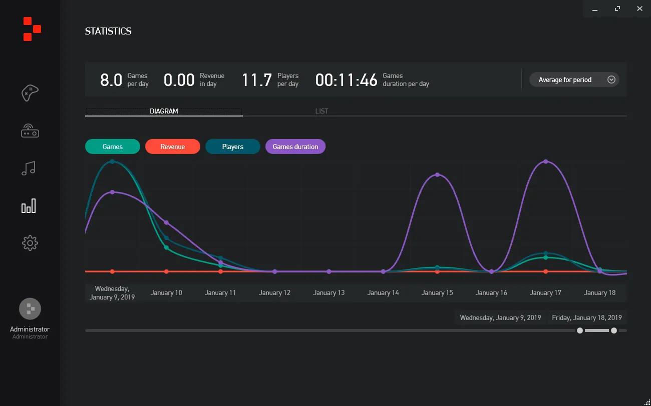 Cybertag diagram statistics