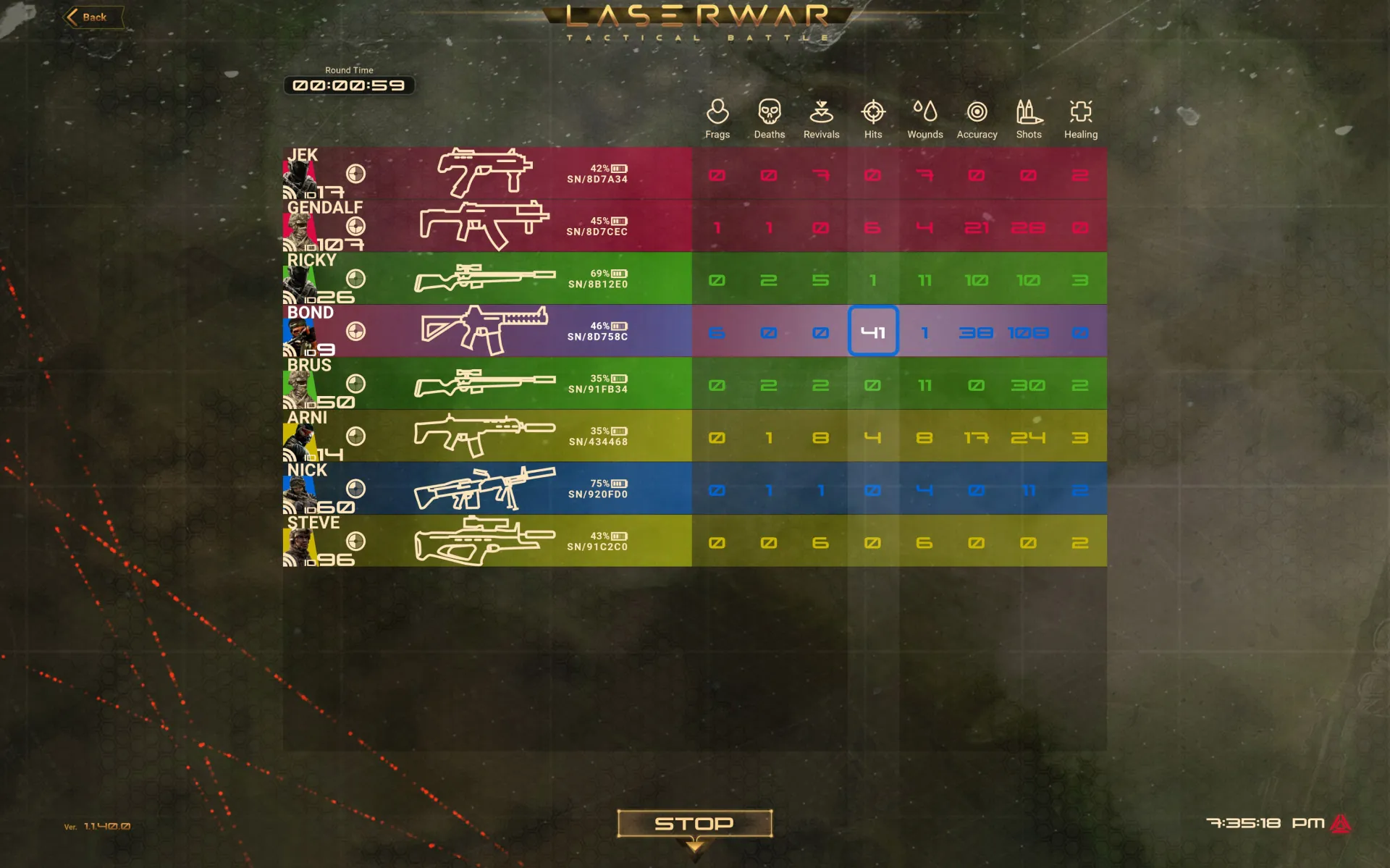 Combat statistics