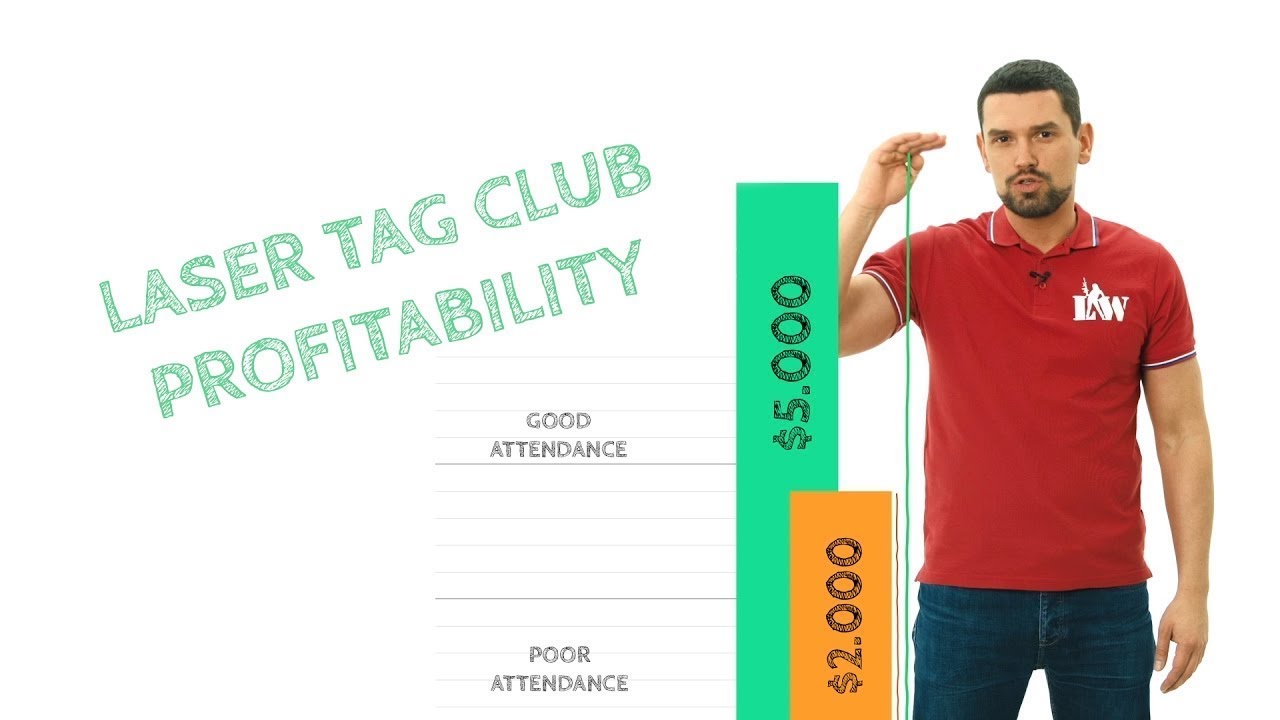 Laser tag business. Profitability